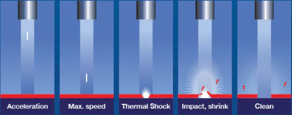 Dry Ice Blasting